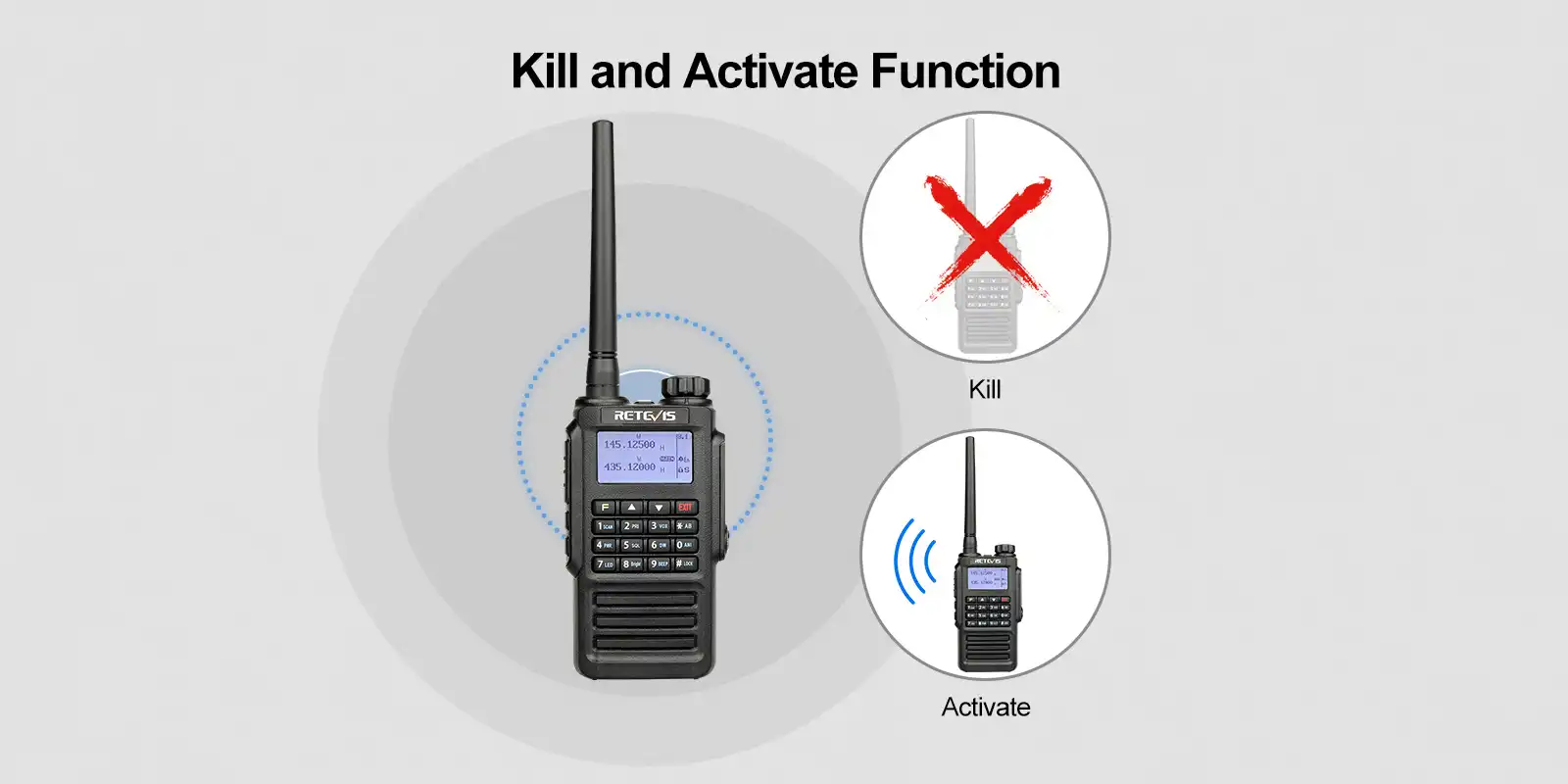 RT87 Kill and Activate Function RT87 Kill and Activate Function