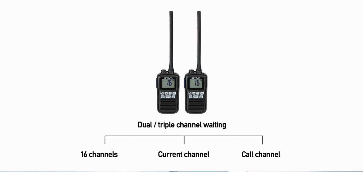 Dual / triple channel waiting 