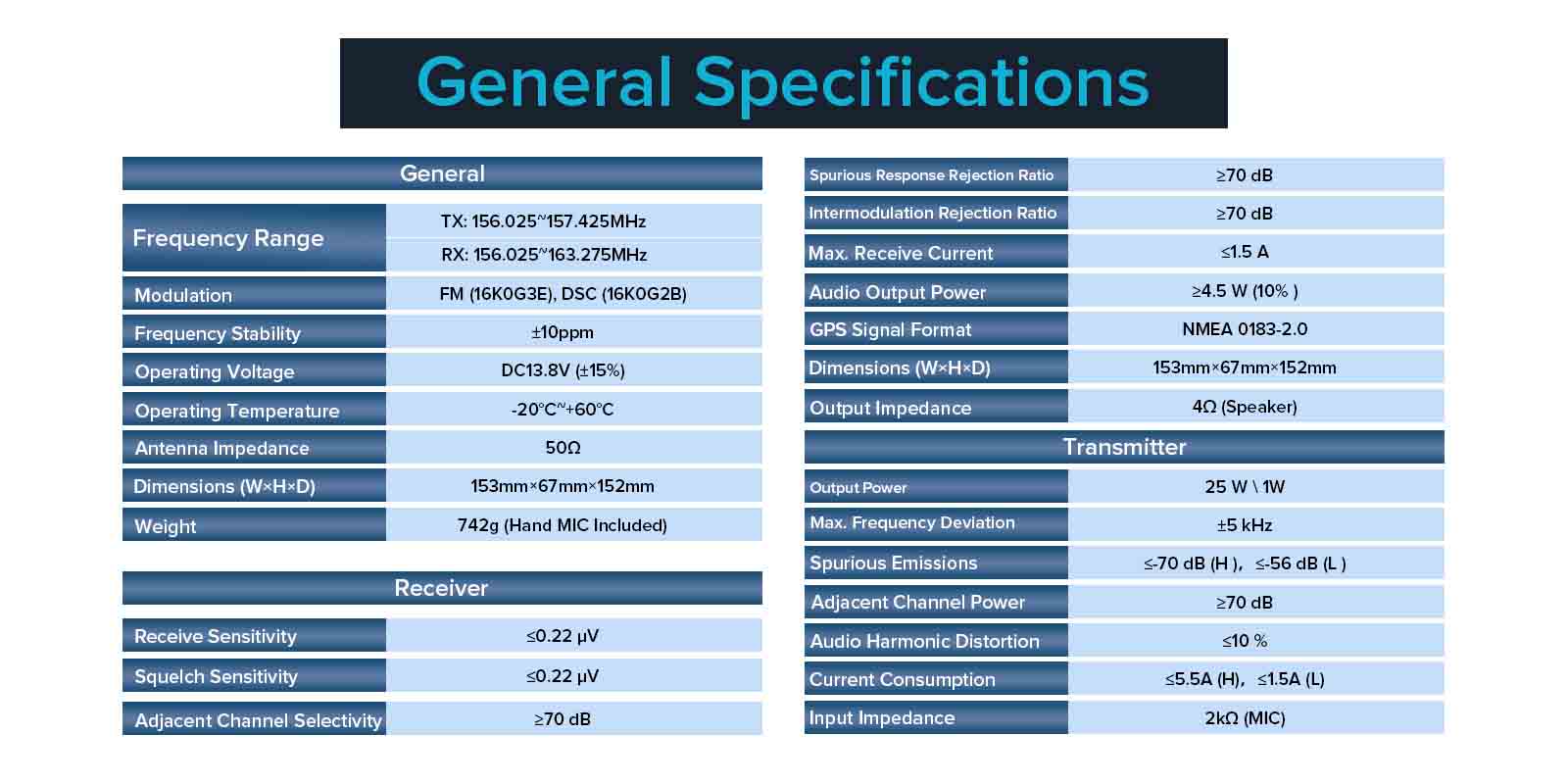 RM20 Marine VHF Radio General Specifications