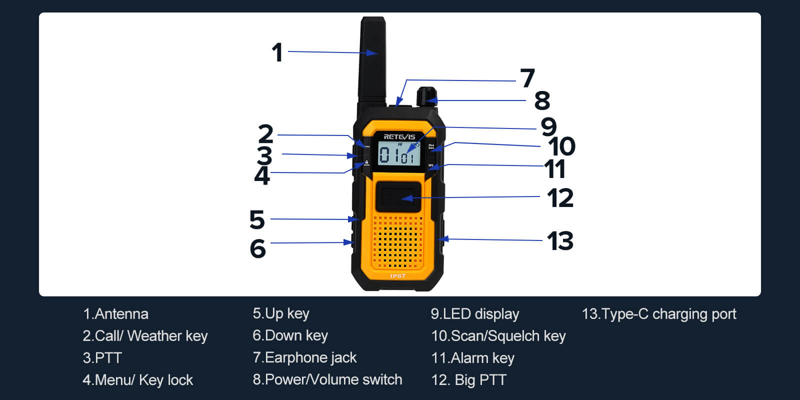 Retevis RB648 PMR446 license-free radios for European construction crews