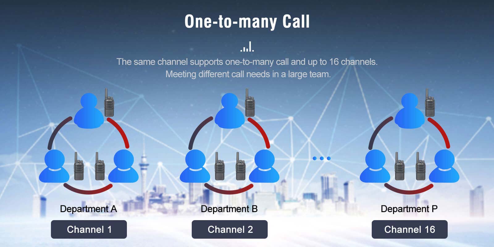 Retevis NR10 Noise Canceling Two Way Radio can make one to many communication Retevis NR10 Noise Canceling Two Way Radio can make one to many communication