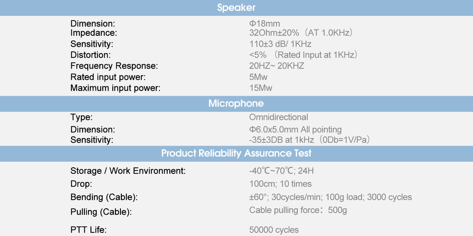 C9219G-Retevis-EEK021-Earpiece-Specification