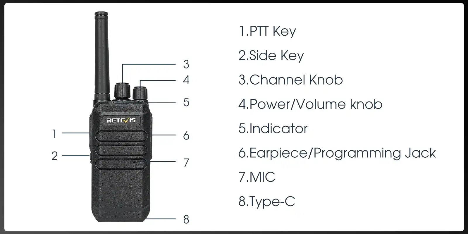 retevis-rt40-pmr446-dmr-radio-keys-and-knobs retevis-rt40-pmr446-dmr-radio-keys-and-knobs