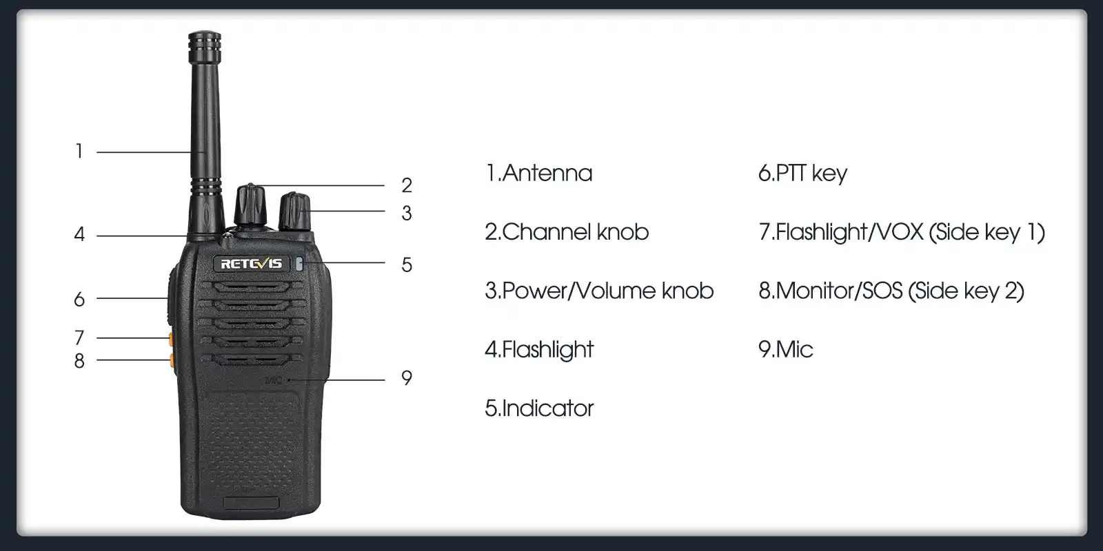 Retevis-RB68-frs-handheld-two-way-radio-keys-and-knobs Retevis-RB68-frs-handheld-two-way-radio-keys-and-knobs