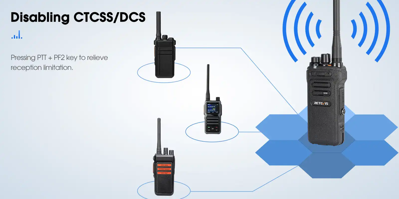 Retevis-NR30-gmrs-radio-disable-subtones