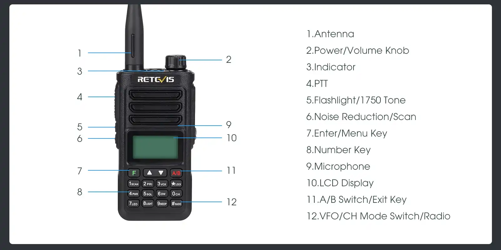 A9258A-Retevis-RA89-ip68-waterproof-ham-radio-keys-description A9258A-Retevis-RA89-ip68-waterproof-ham-radio-keys-description