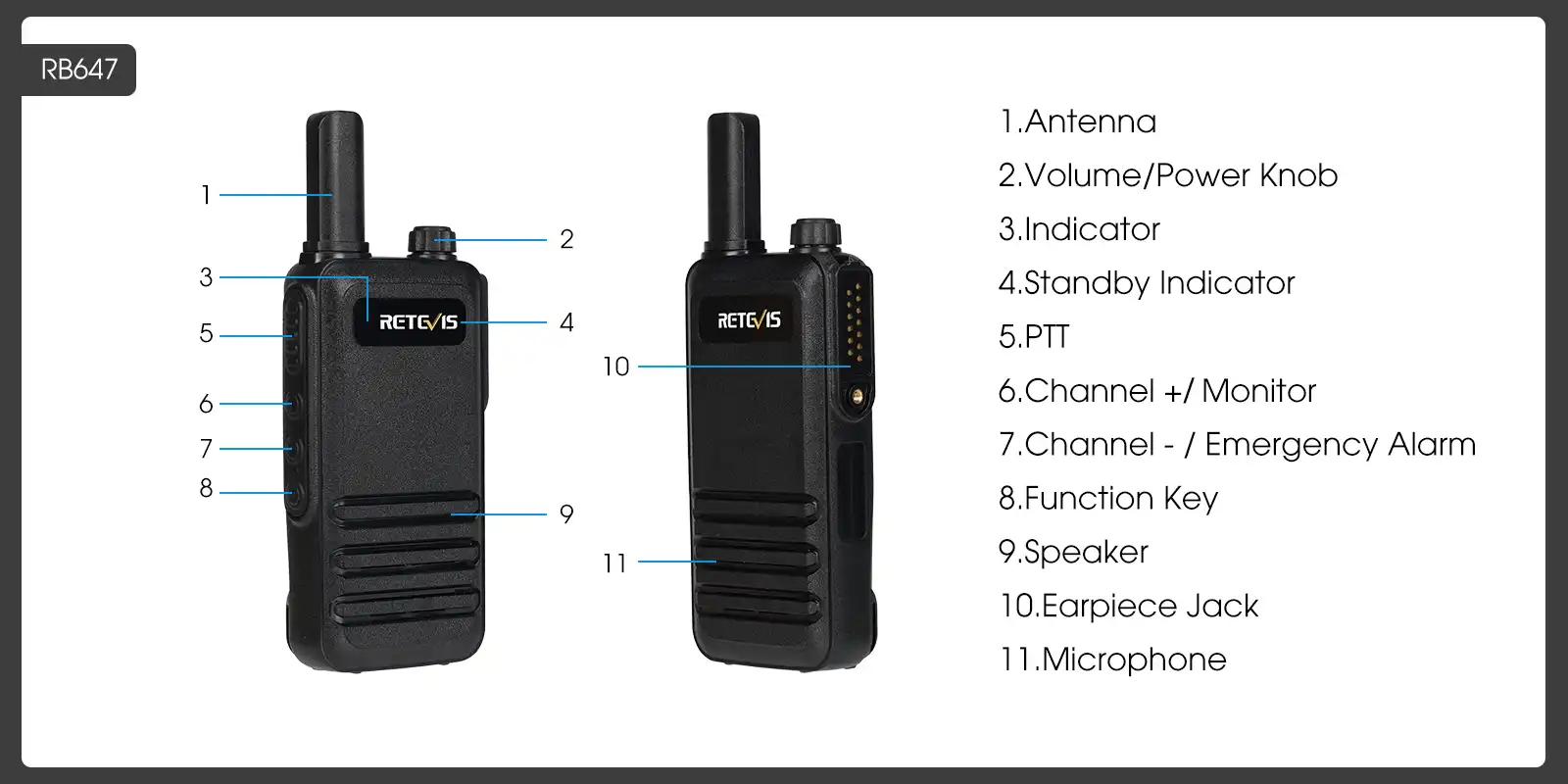 Retevis-RB647-Waterproof-Ultra-Thin-Walkie-Talkies-Keys-Definitions