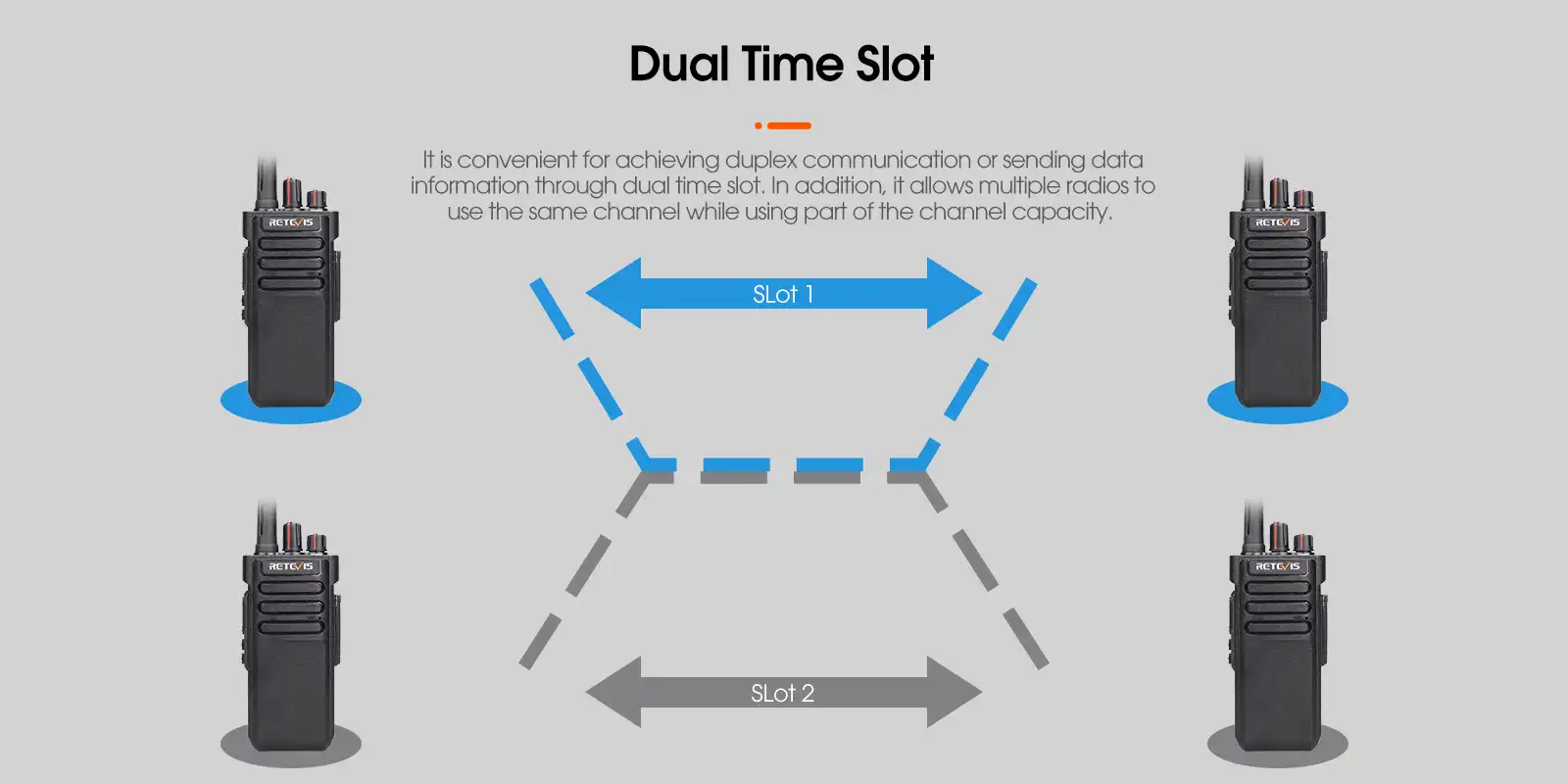 Retevis RT29D dual time slot