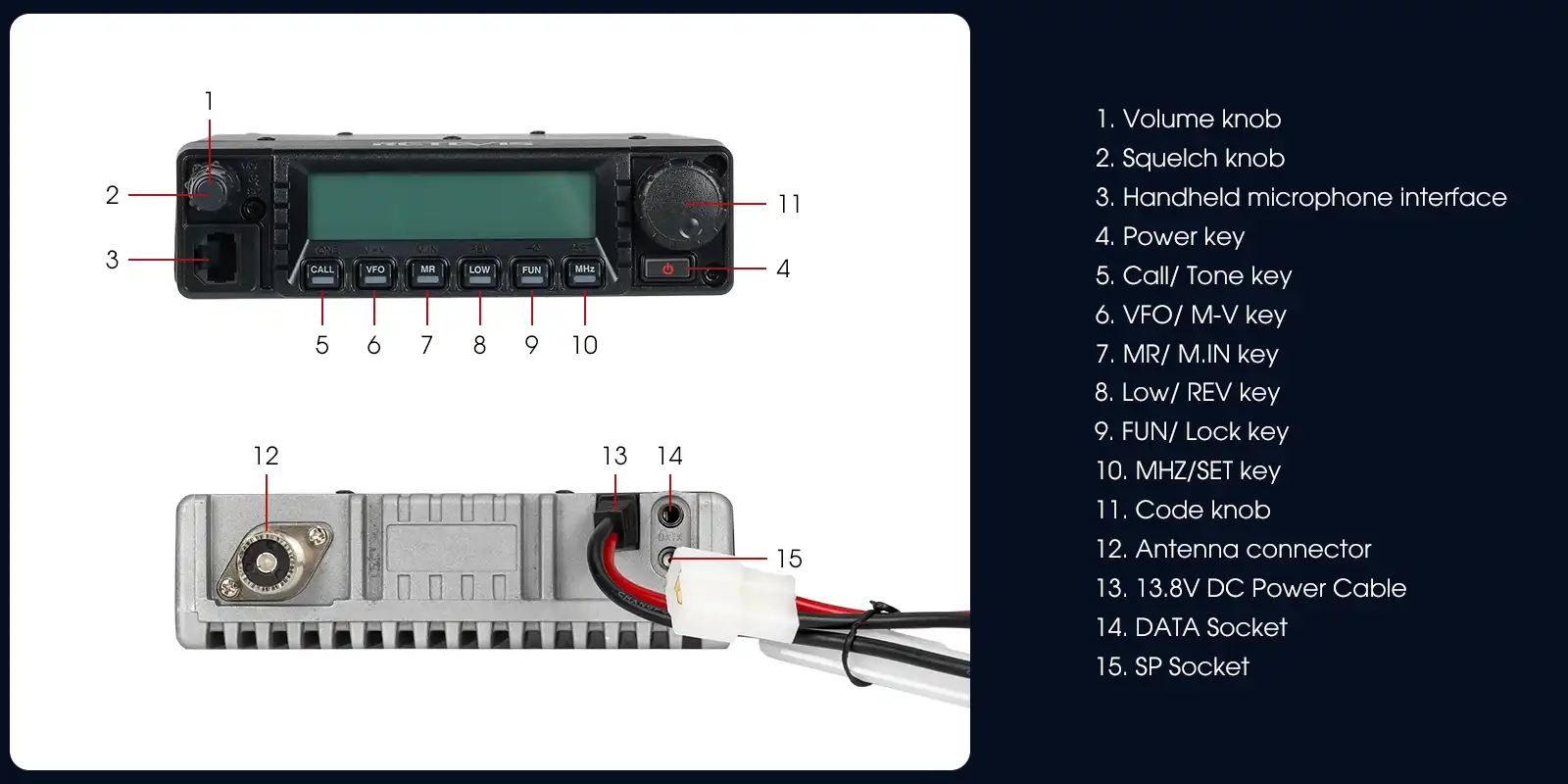 Retevis-RA87-GMRS-Mobile-Radio-Keys-Details Retevis-RA87-GMRS-Mobile-Radio-Keys-Details