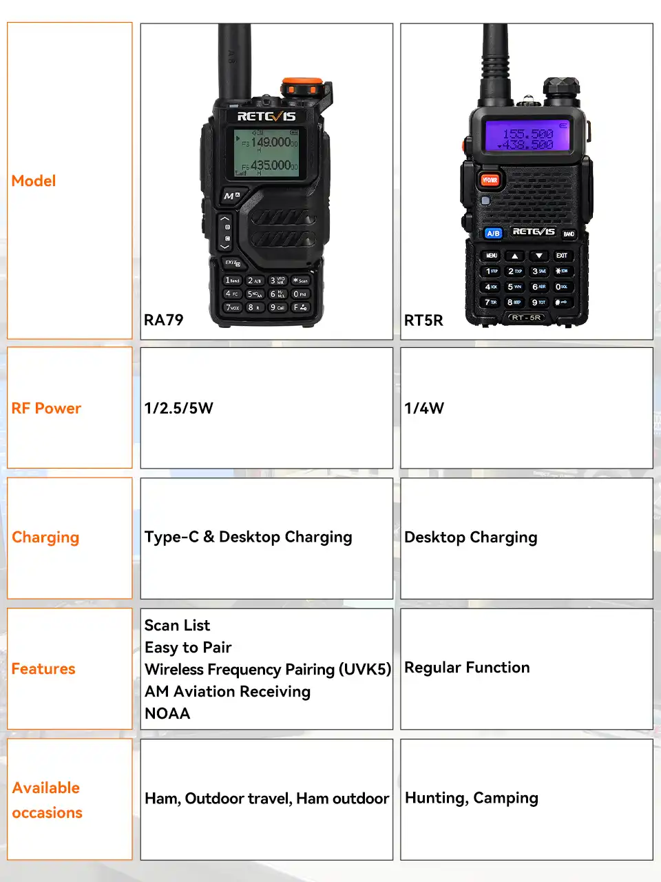 Retevis-RA79-air-band-radio-vs-Retevis-RT5R-ham-radio