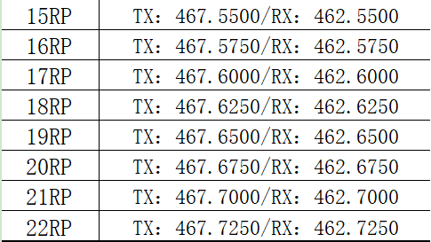 RA87 repeater channel