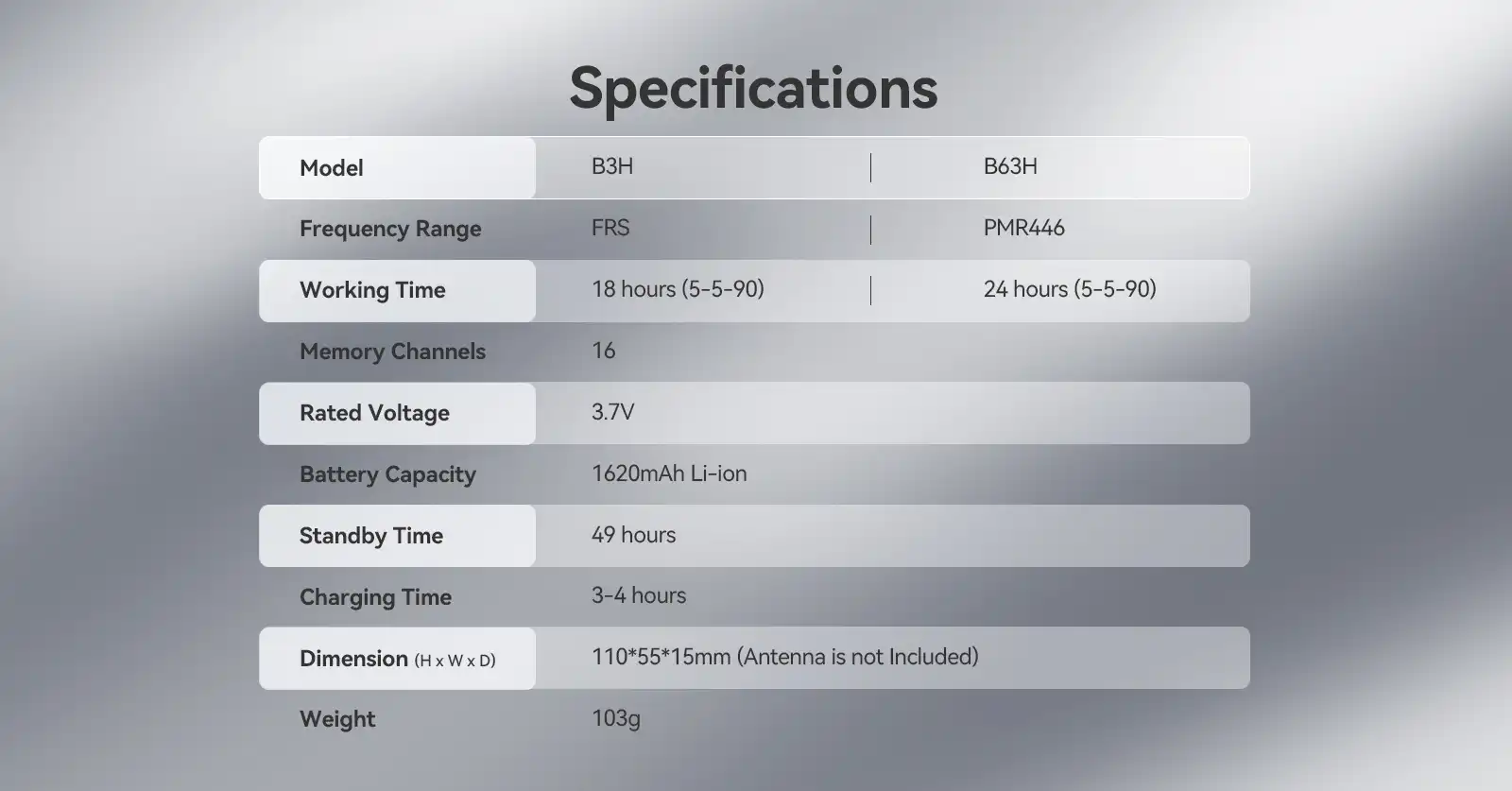 Retevsi-B3H-B63H-license-free-walkie-talkie-specifications