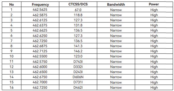 b3h frequency factory frequency