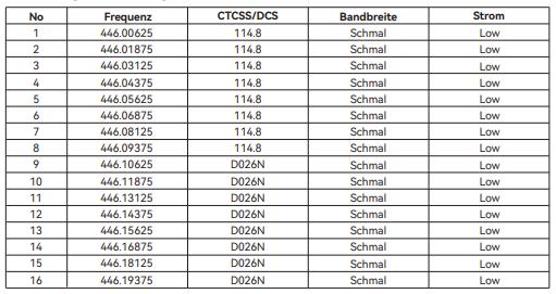 retevis b63h pmr446 radio b63h frequency