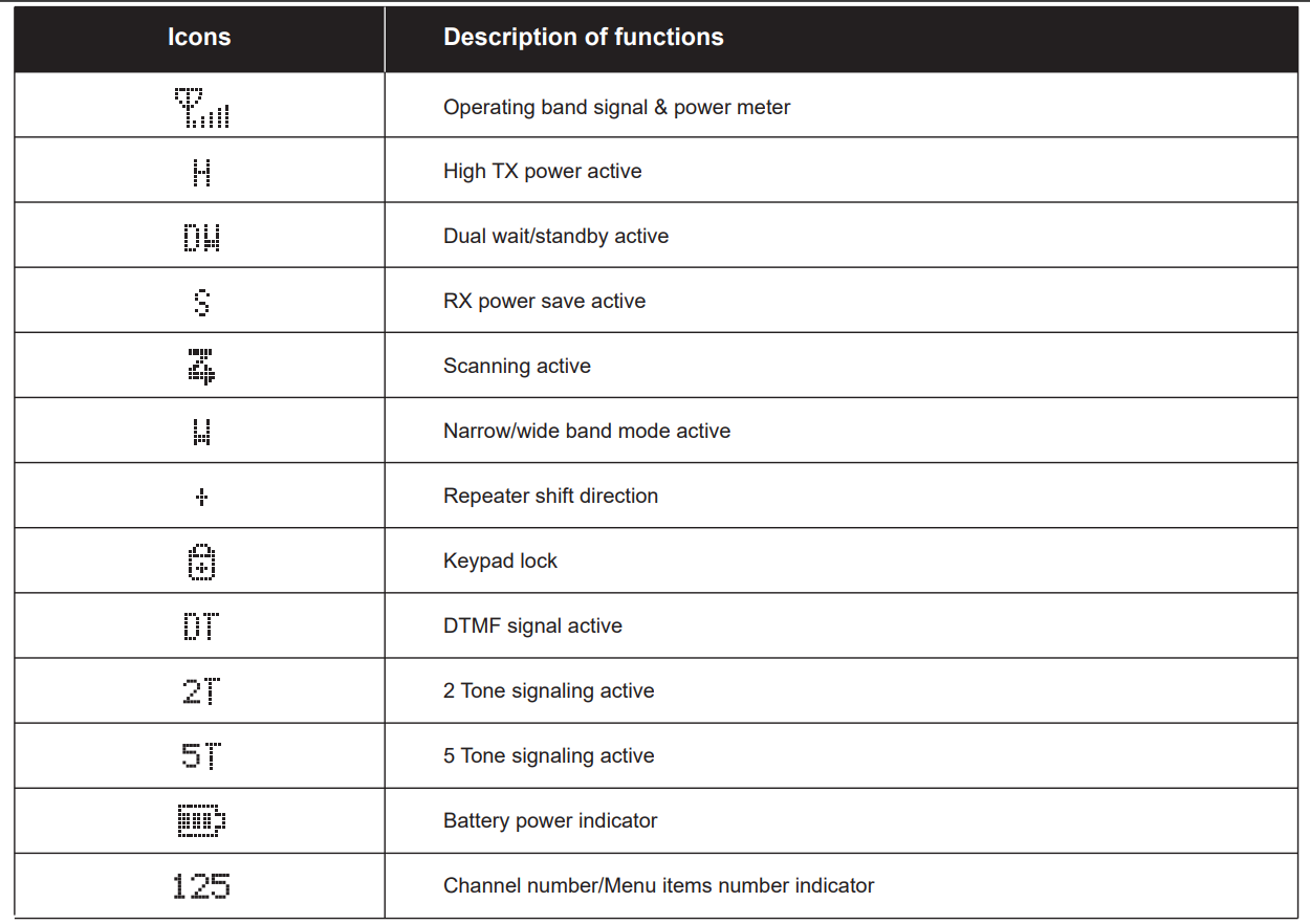 Functions Icons Meaning of Ra89