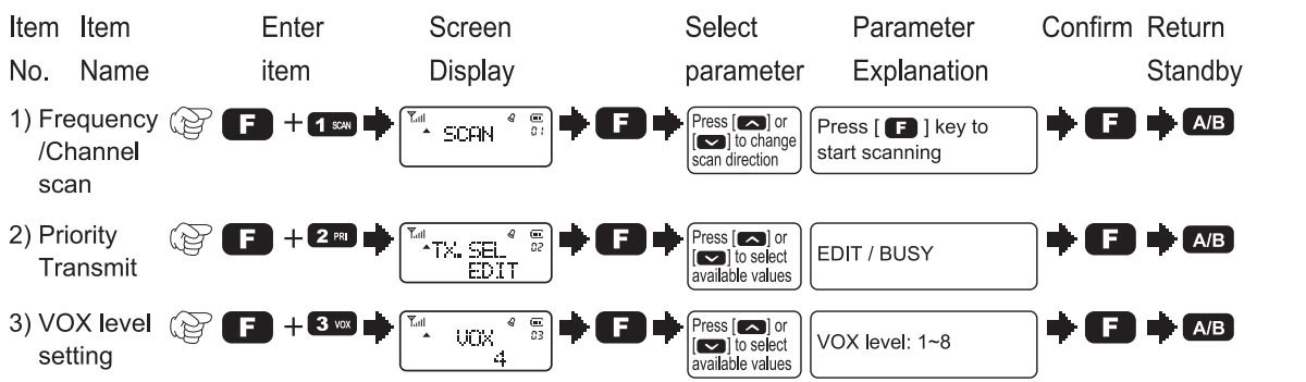 Front Panel of the RA89 Operating Instruction