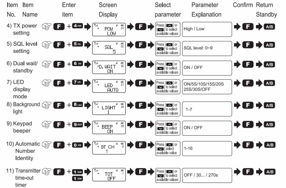 Front Panel of the RA89 Operating Instruction 2