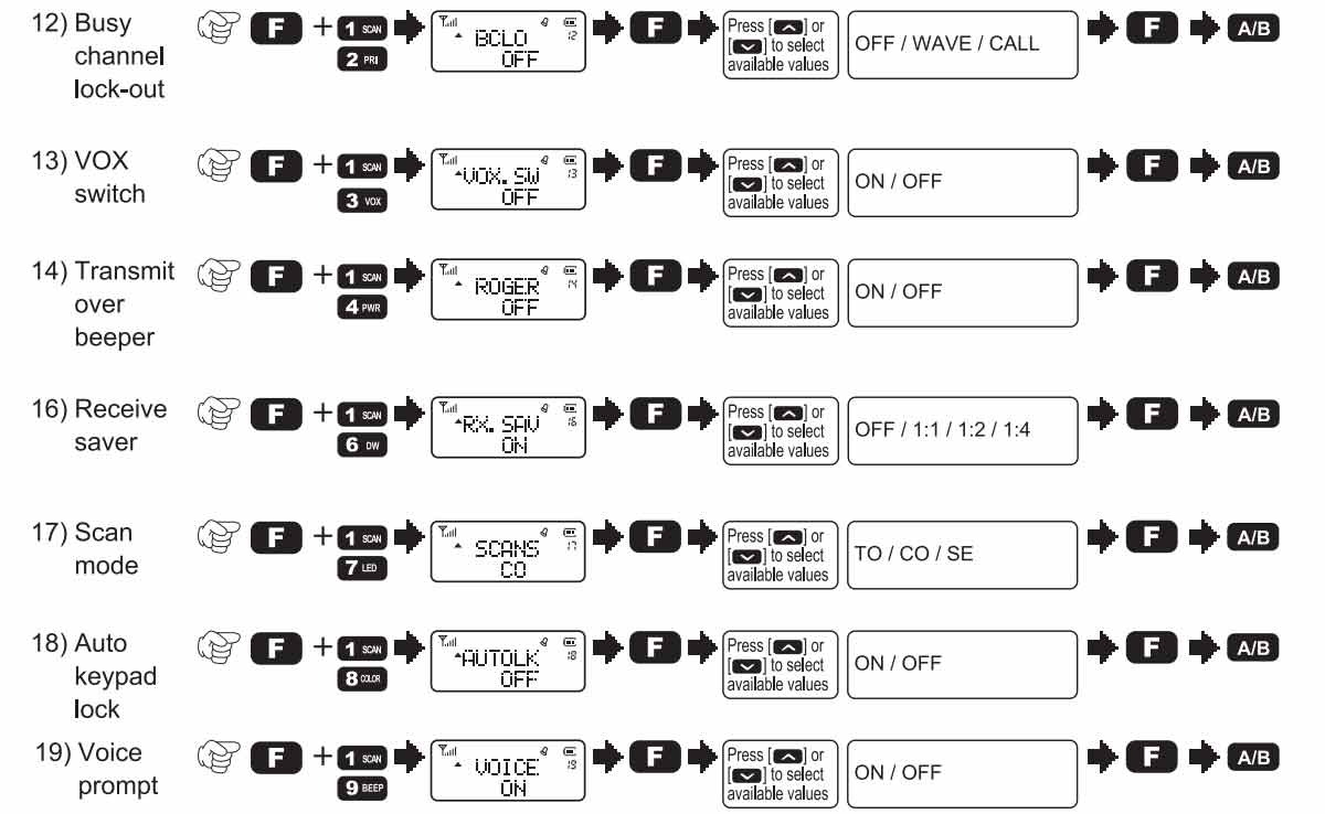 Front Panel of the RA89 Operating Instruction 3