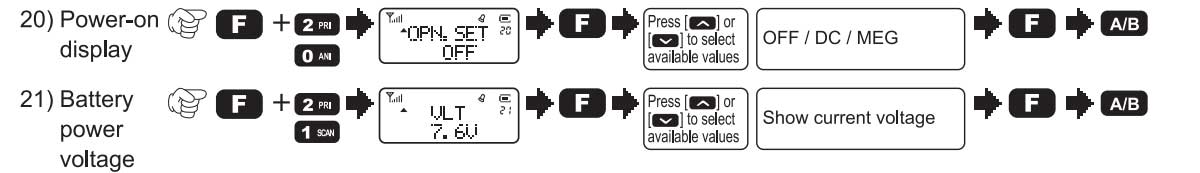 Front Panel of the RA89 Operating Instruction 4