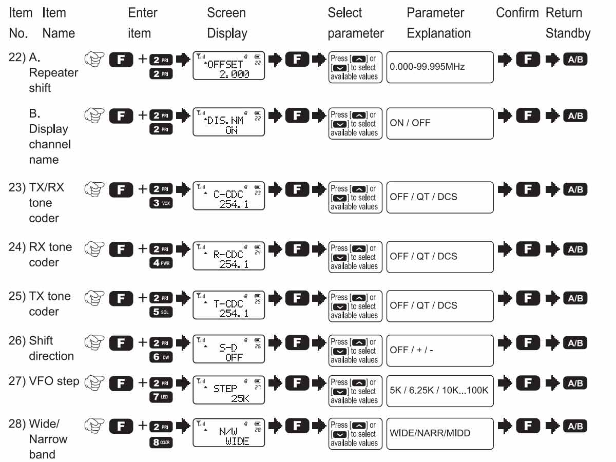 Front Panel of the RA89 Operating Instruction 5