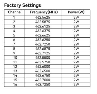 ra55 factory frequency setting