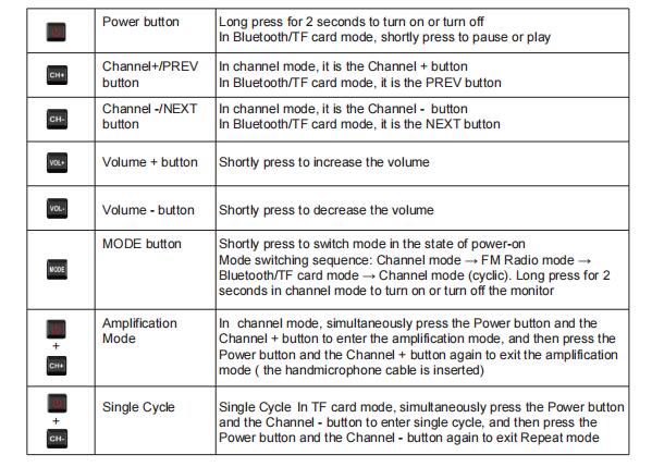 rb65 button meaning