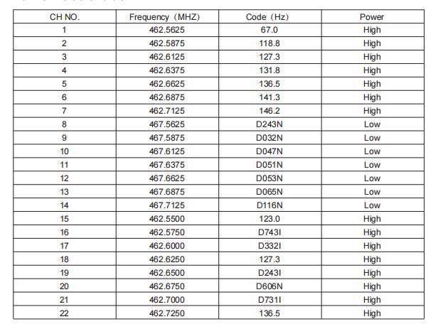 factory frequency