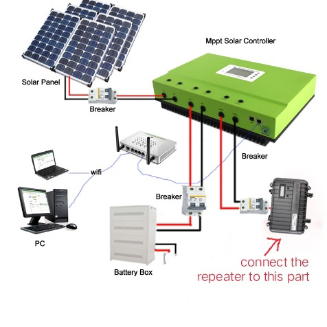 Retevis RT97 repeater solar battery Retevis RT97 repeater solar battery
