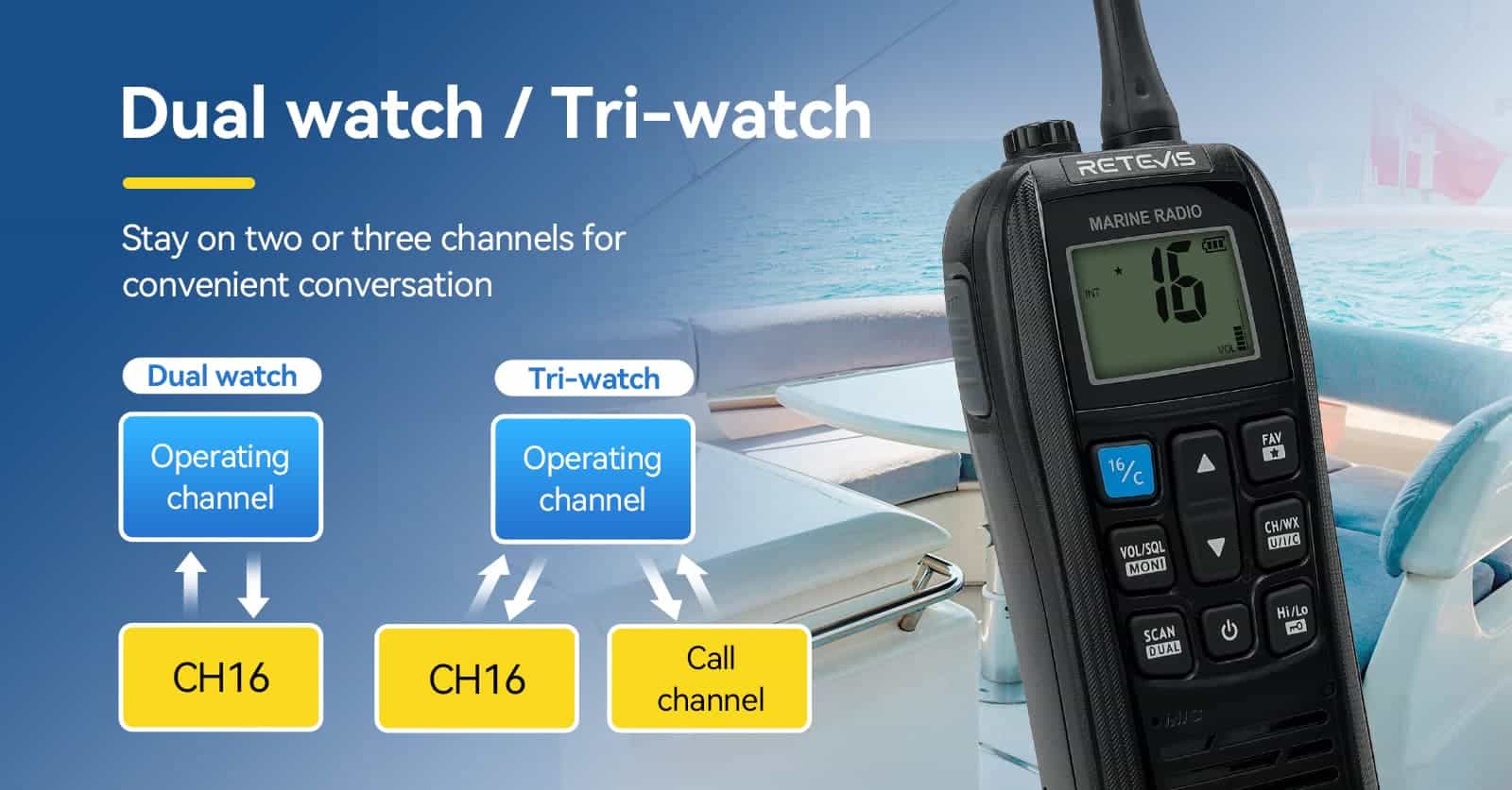 RETEVIS RM22 MARINE RADIO Dual Watch and Tri watch function