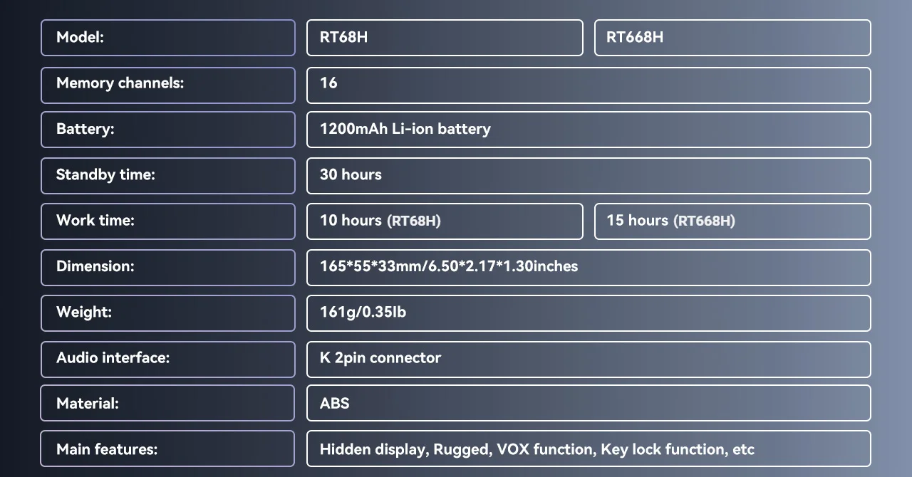 Retevis RT68H Walkie Talkie Specifications