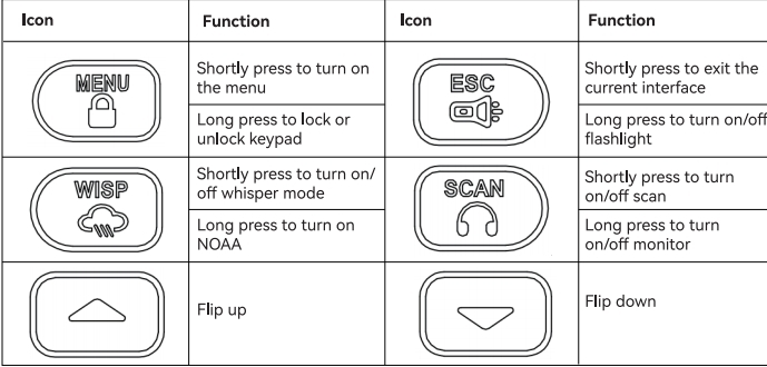 Retevis EZTalk2 Keypad Settings Retevis EZTalk2 Keypad Settings