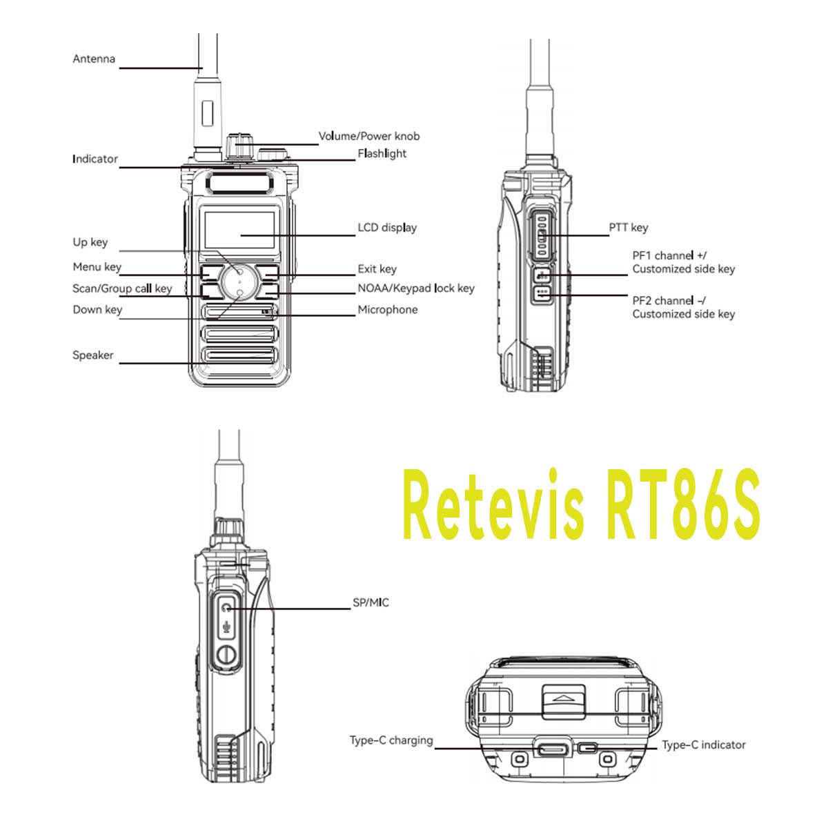 appearance of rt86s appearance of rt86s
