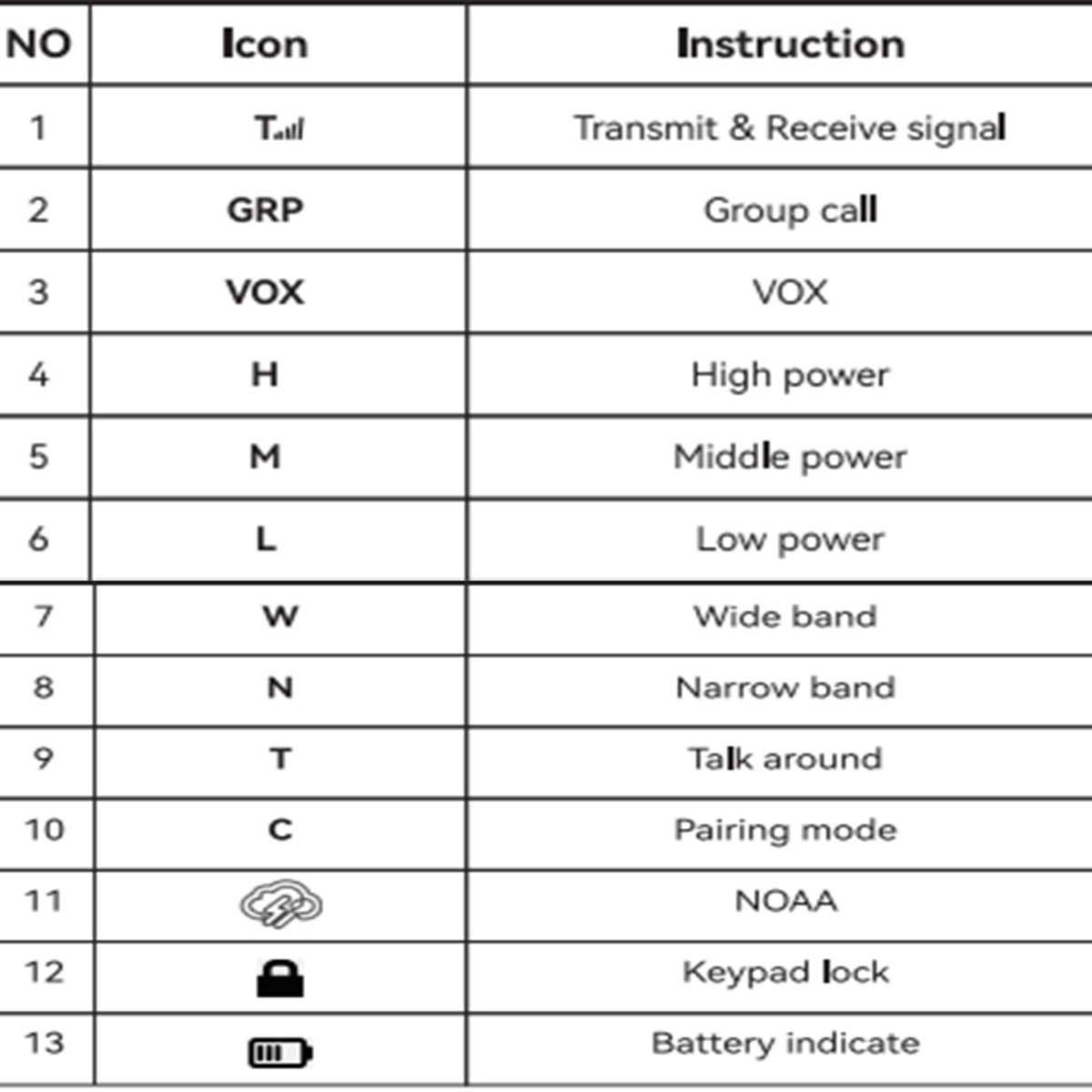 retevis rt86s display icon mean retevis rt86s display icon mean