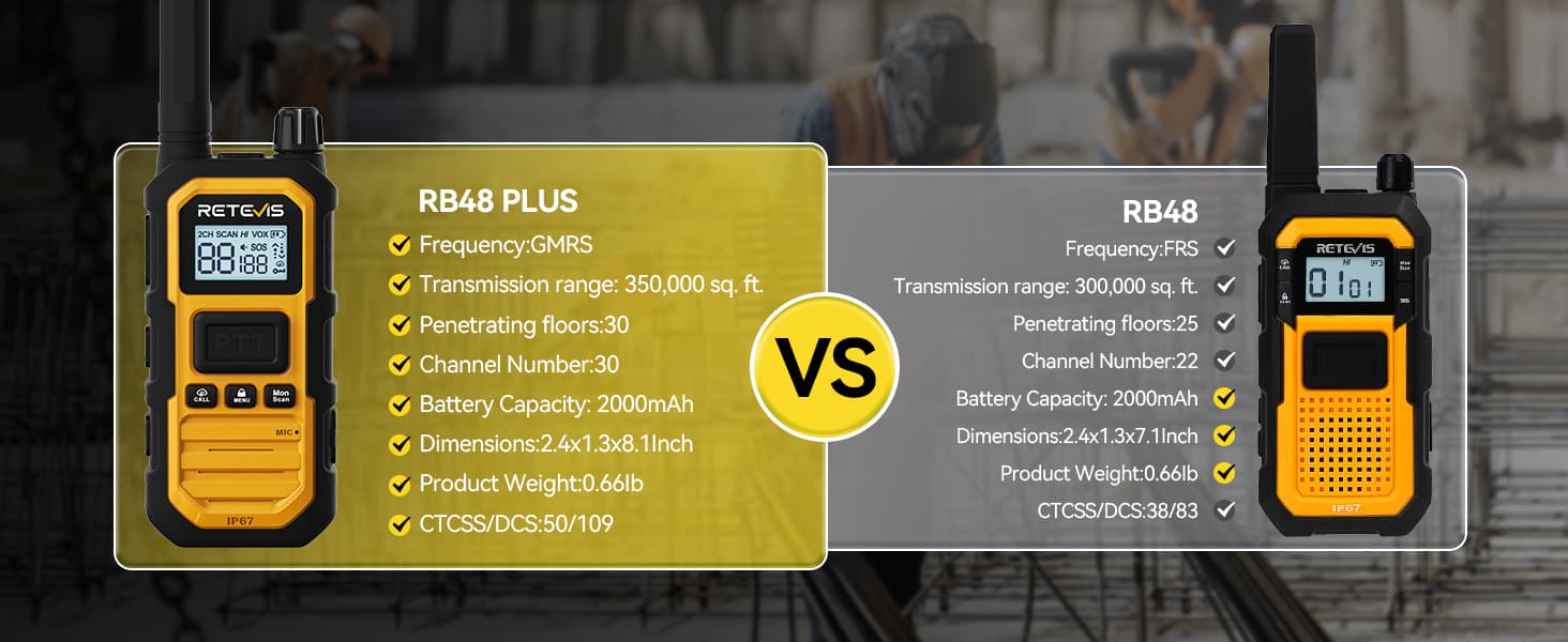 Retevis RB48 Plus GMRS vs RB48 FRS license-free two way radio comparison