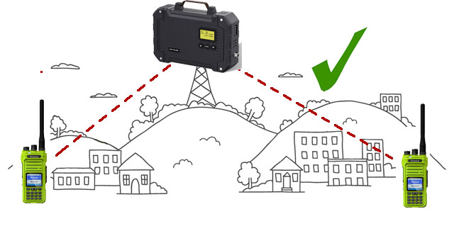 Farm radio coverage map comparison: Retevis RT97L repeater vs direct handheld radios