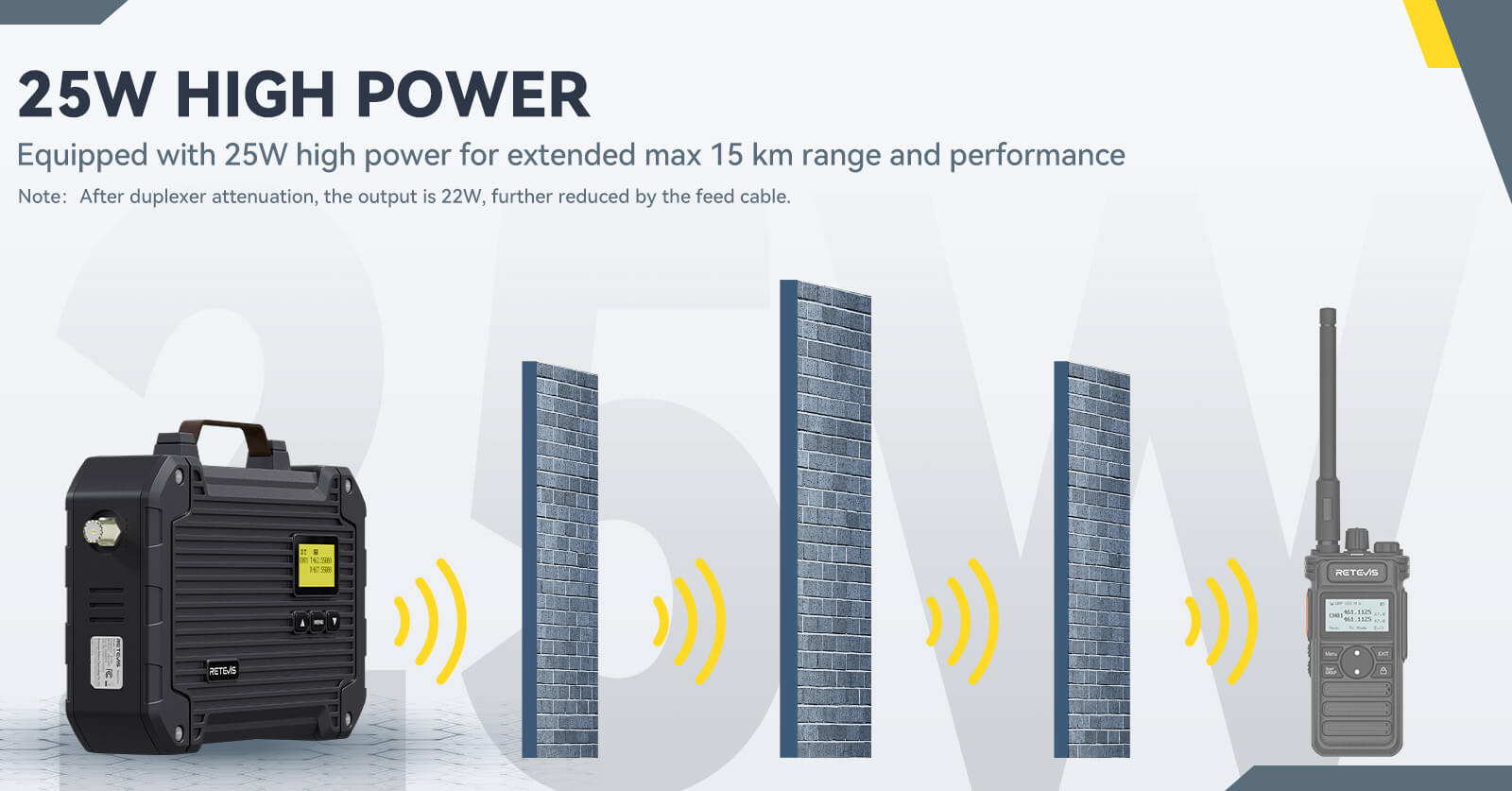 Retevis RT97L 25W GMRS repeater delivering long-range signal coverage across open terrain
