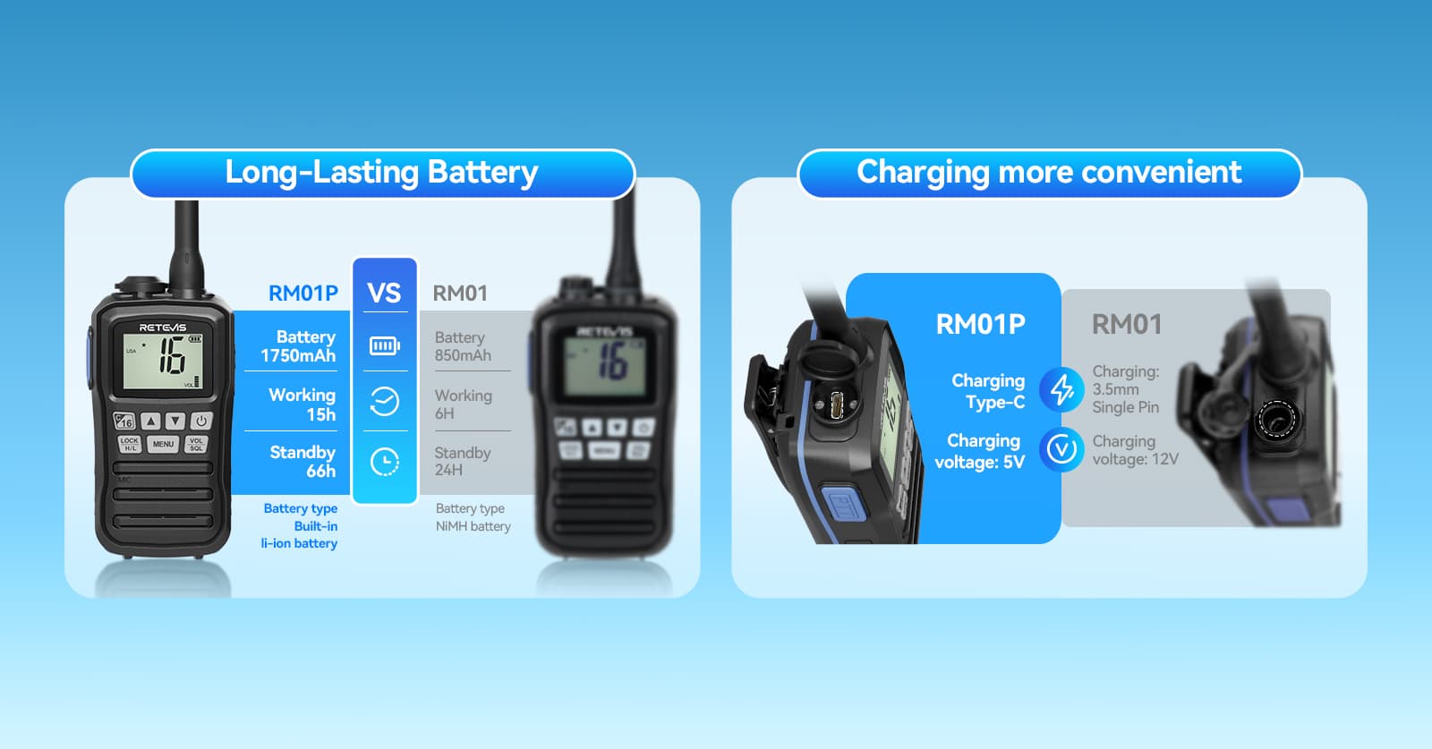 RM01P boat radio with a 1750mAh battery
