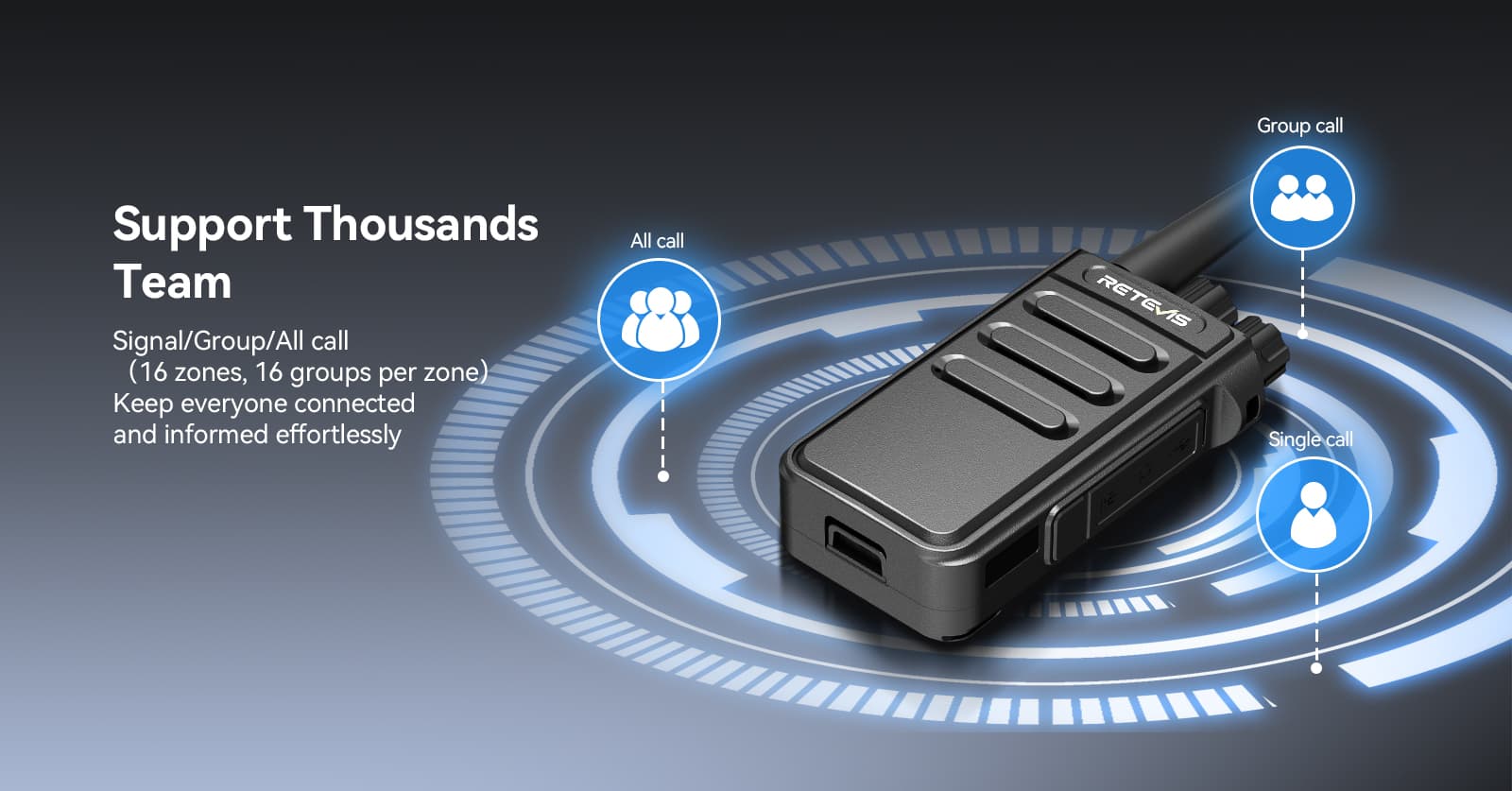 Retevis MateTalk P64 DMR support Thousands Team communication