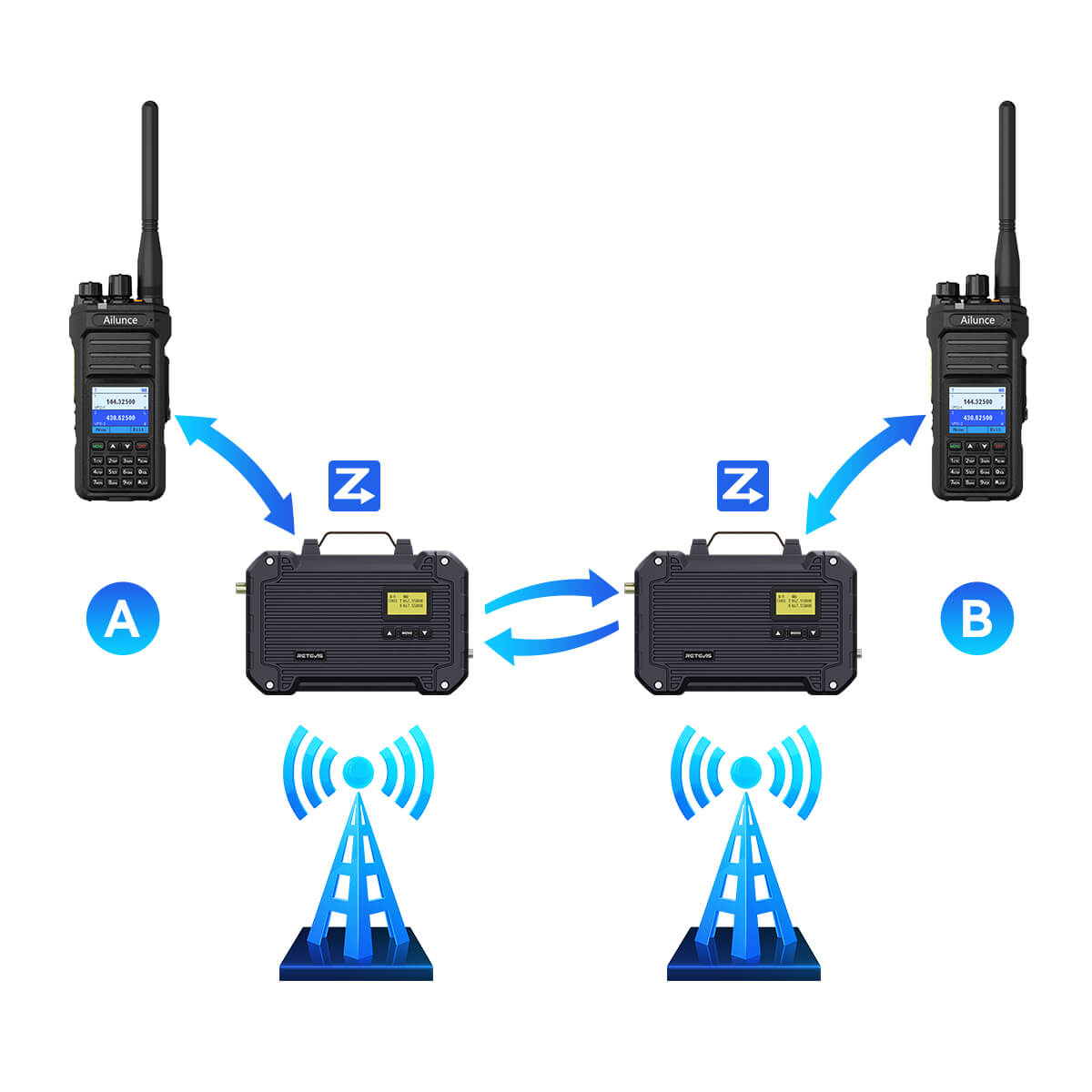 rt97l-dual-daisy-chaining-repeater