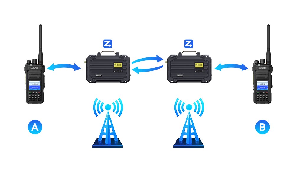 RT97L Dual Daisy Chaining System