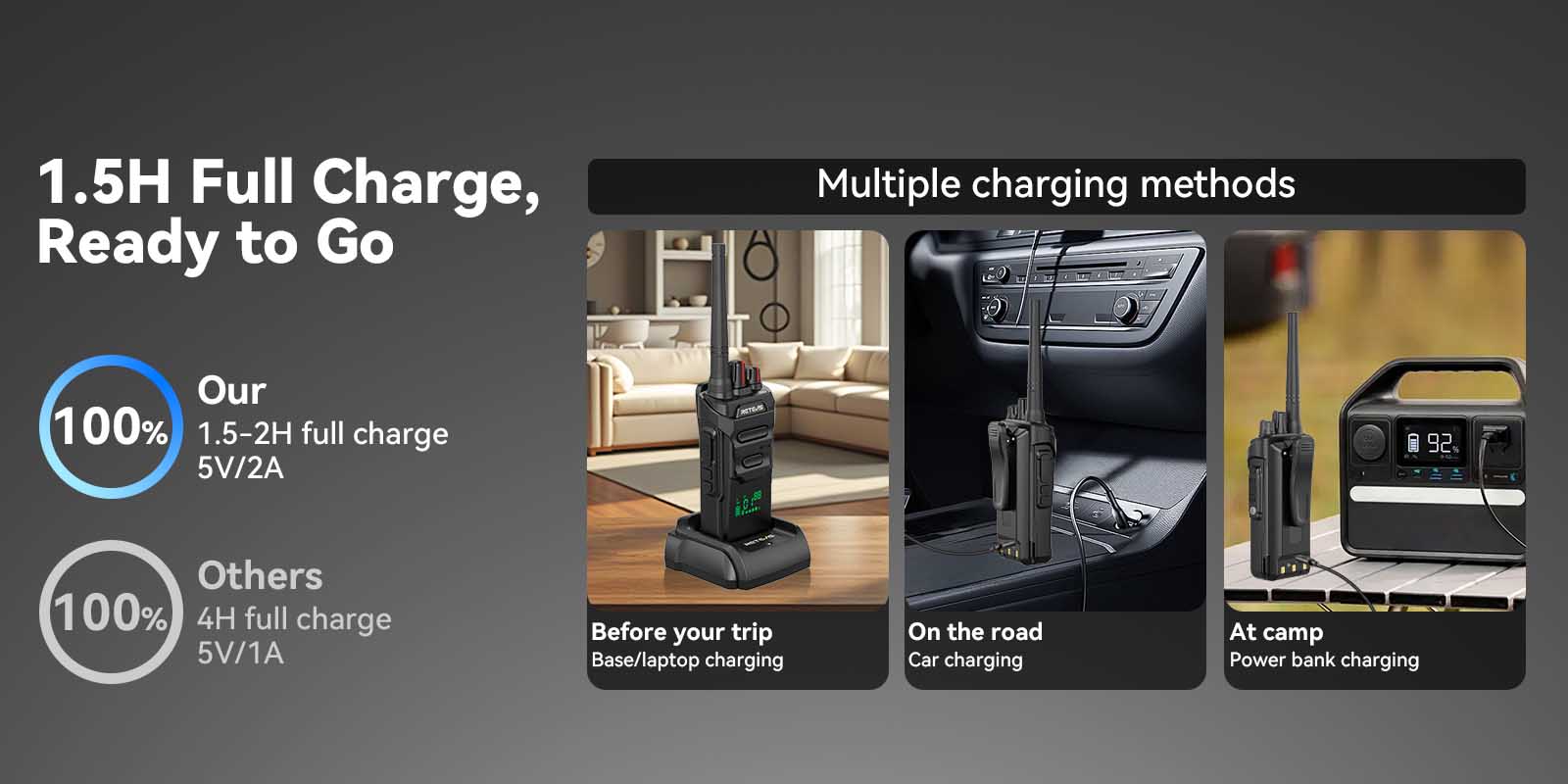 Retevis RT48H fast charging