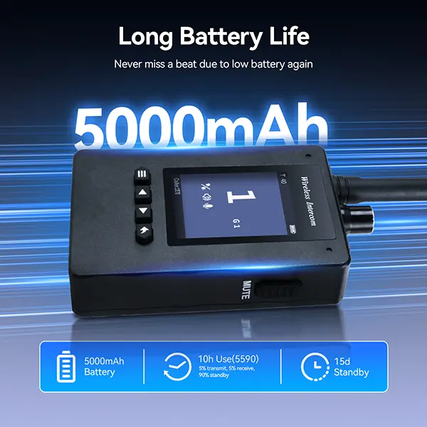 Endurance with 5000mAh Long-Lasting Battery